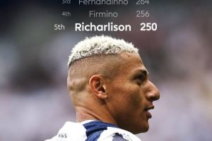 理查利森达成英超250次出场，是第五位做到的巴西球员